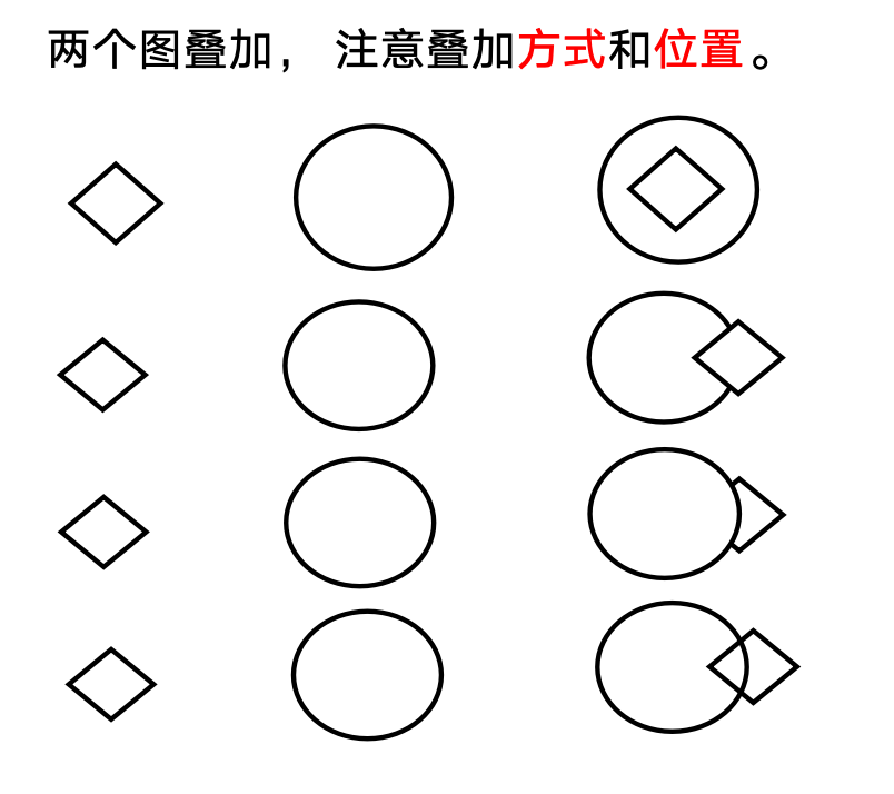 定义相加规则示例
