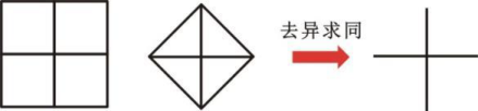 去异求同示例