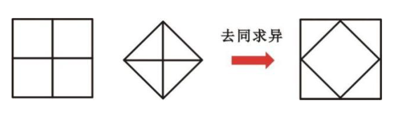 求异触发条件示例
