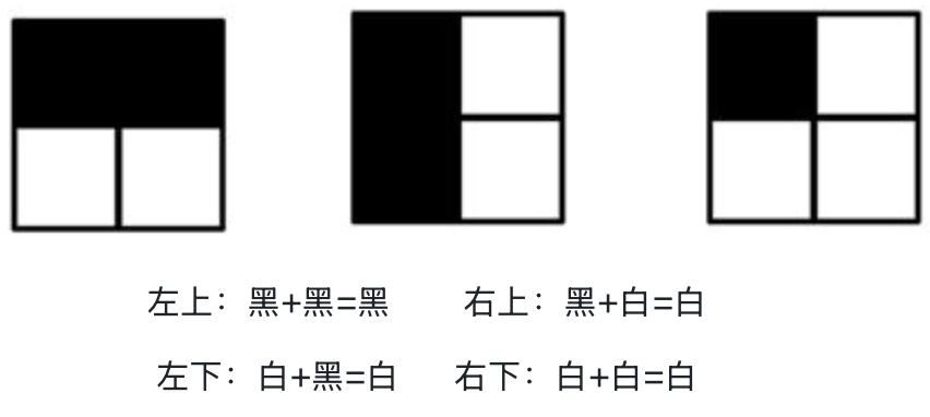 分组技巧示例