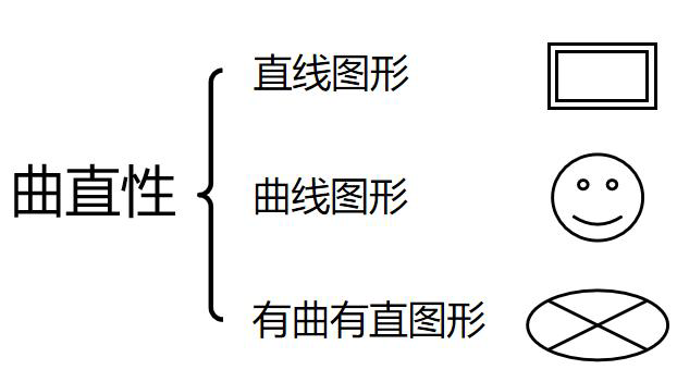 曲直性概念示例1