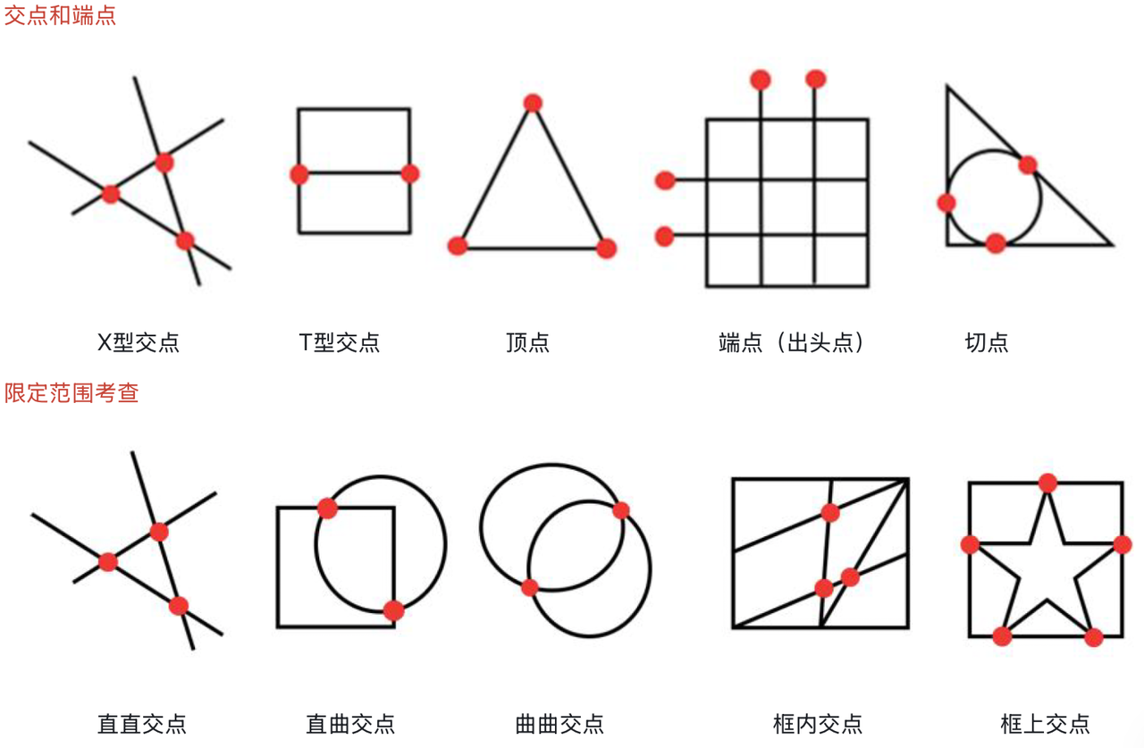 切点个数示例