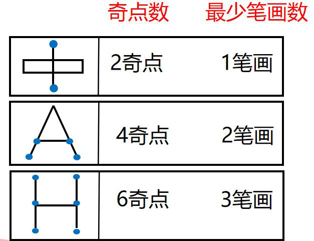 笔画数公式示例