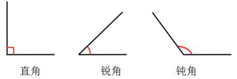 三类考点示例