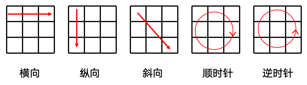 横向移动示例