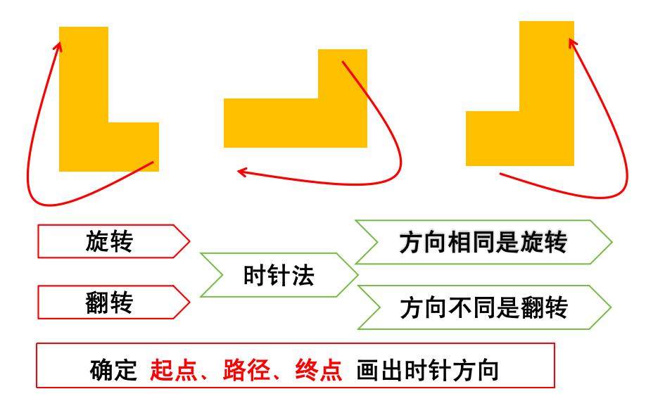 旋转翻转触发条件示例