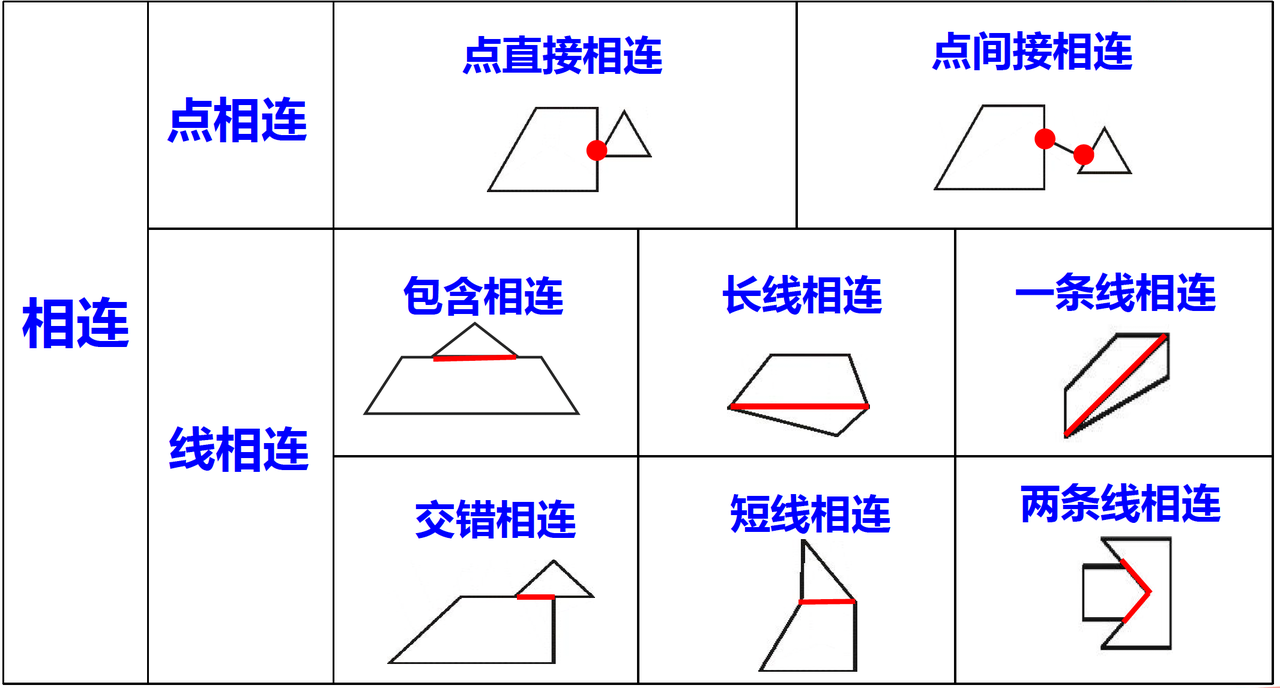 点相连示例1