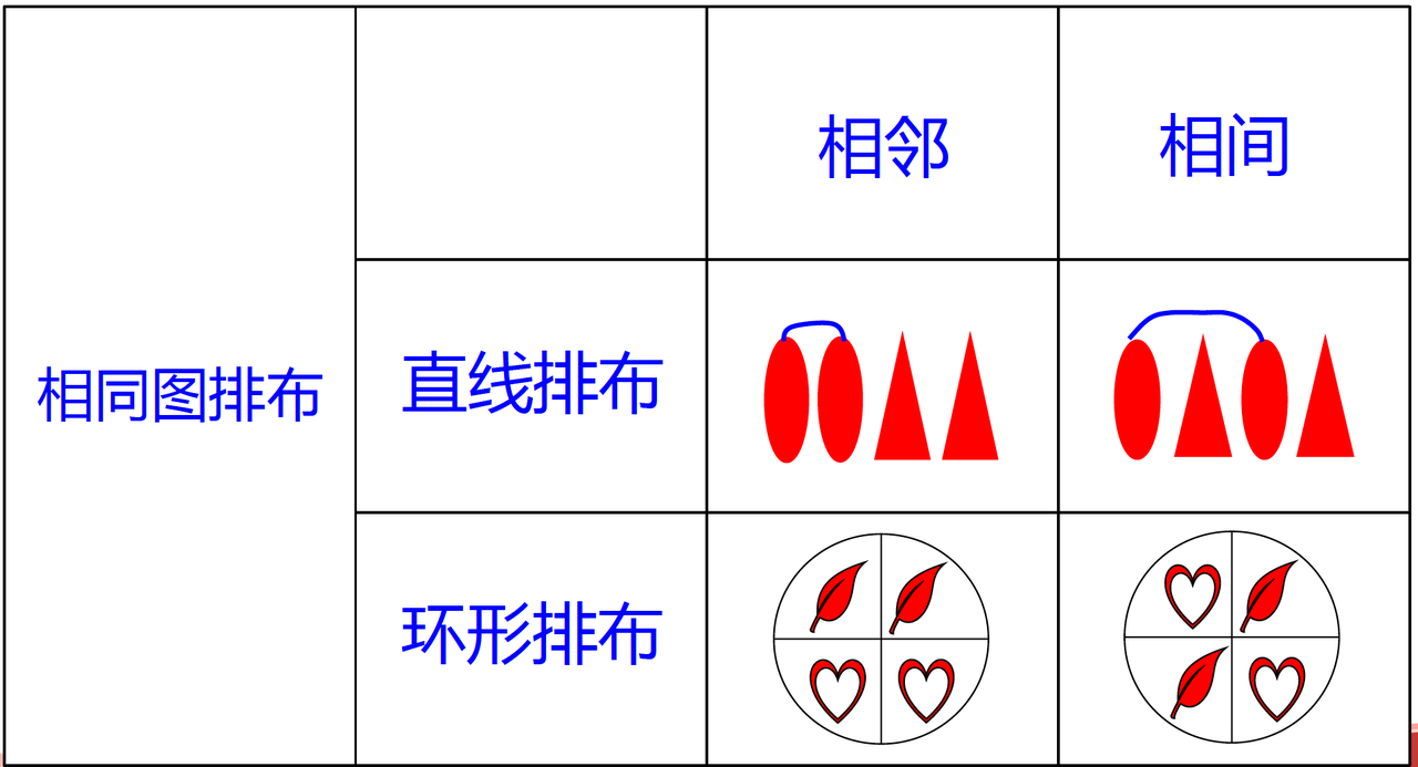 相交区域边数示例